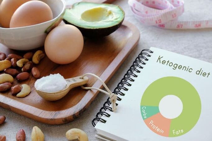 Dieta ketonowa