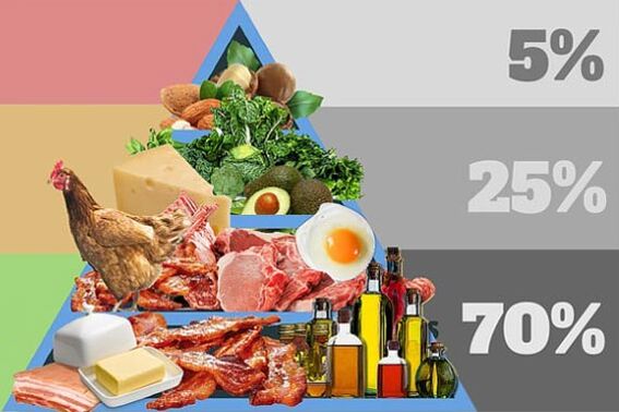 Produkty, dieta, co powinno znaleźć się w menu
